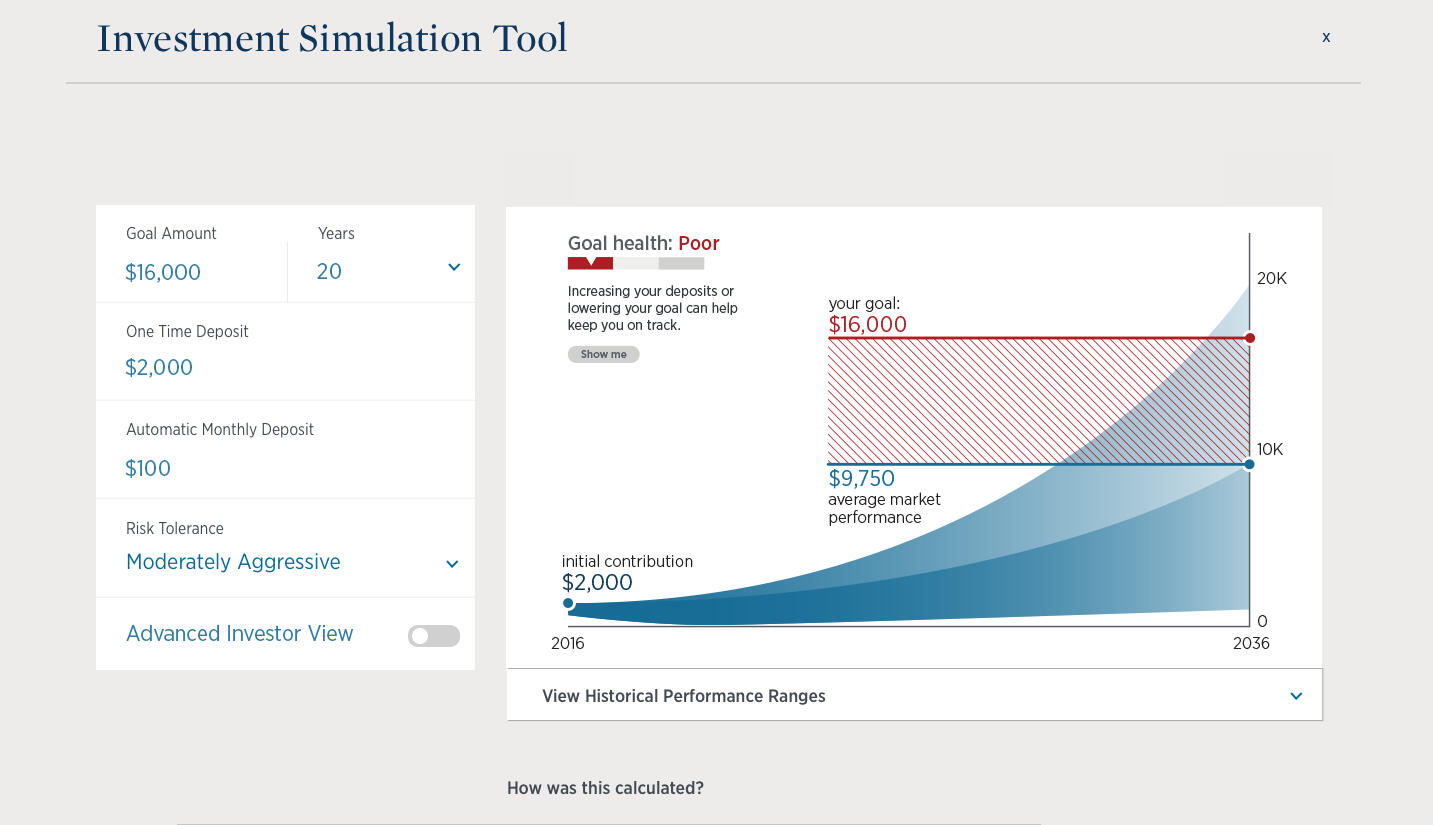 Helping users project their future earnings related to their goal.