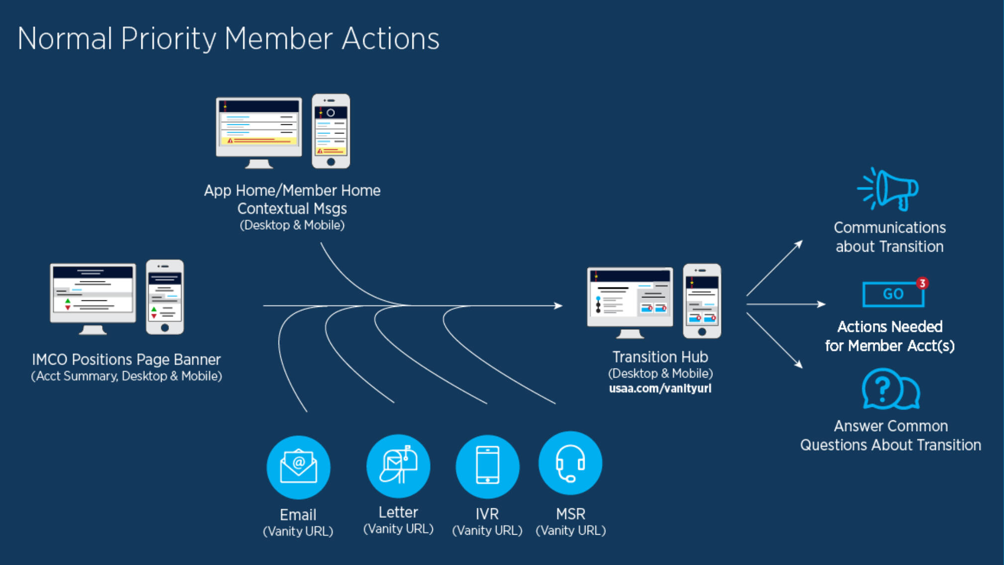 We knew that we'd need to get our members' attention...