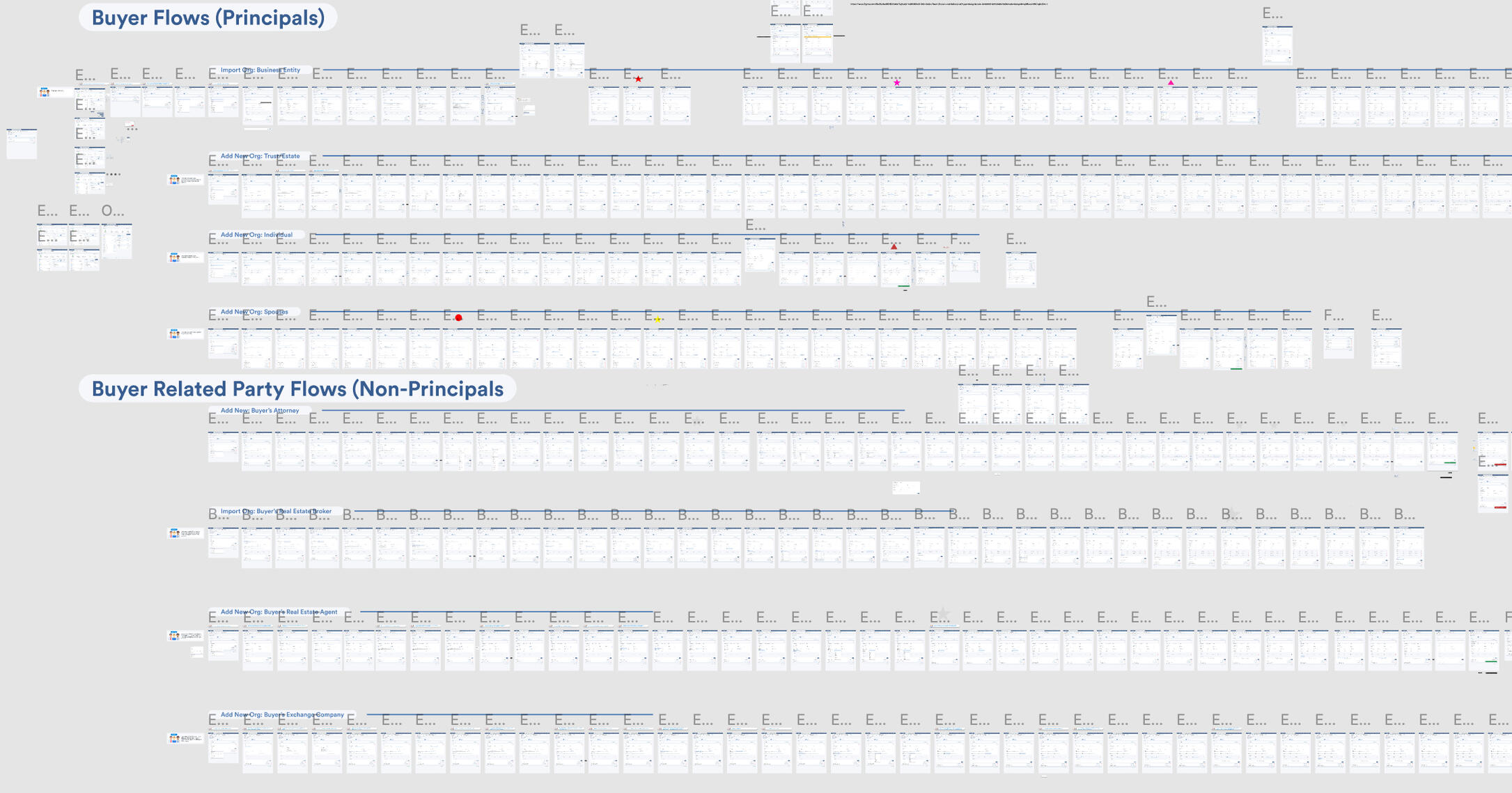 Just a fraction of the flows.