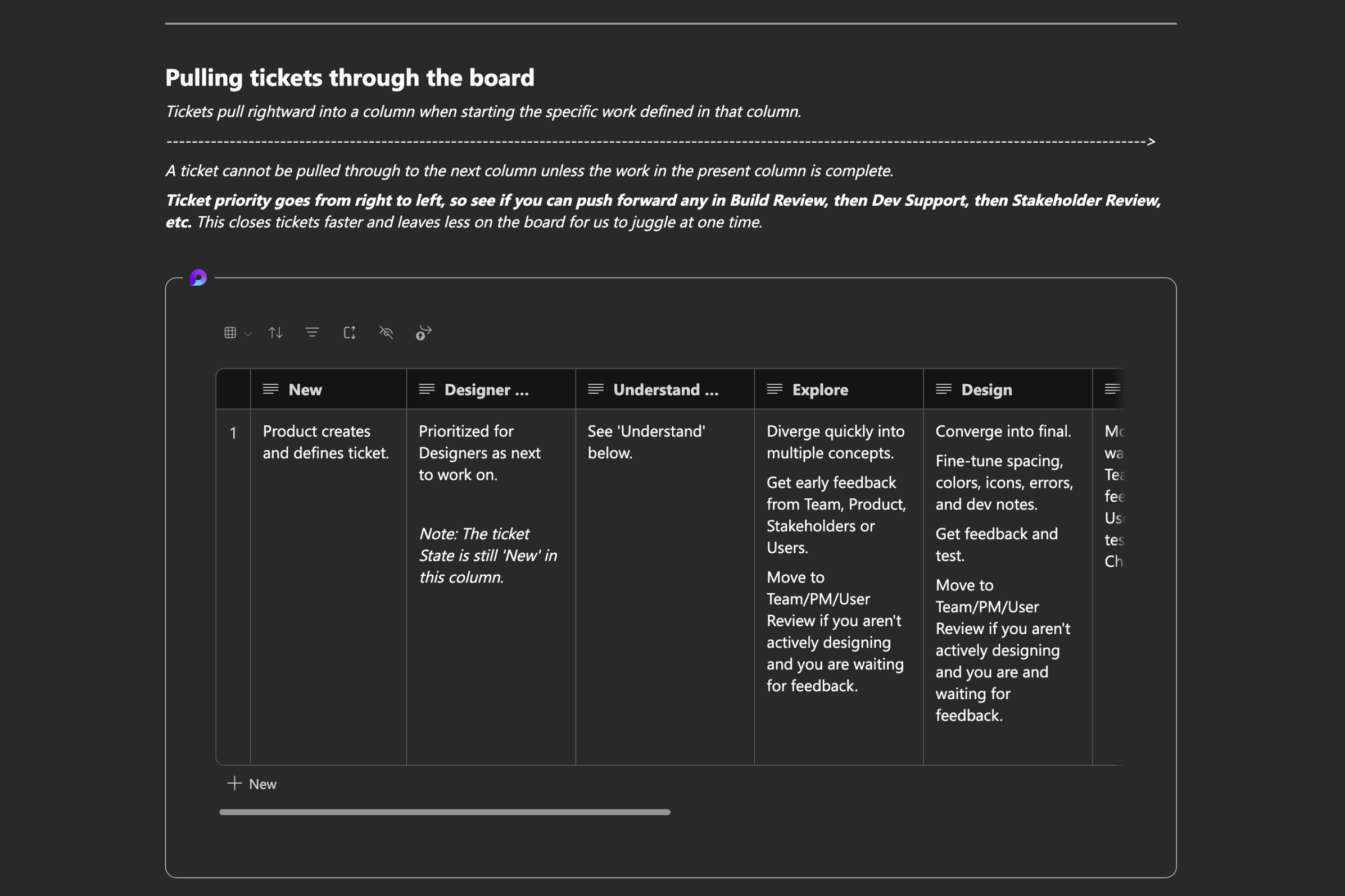 UX team standard operating procedures