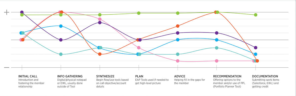 Fund selection and documentation interface
